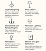 How To Light a Large Room - 8 Tips
